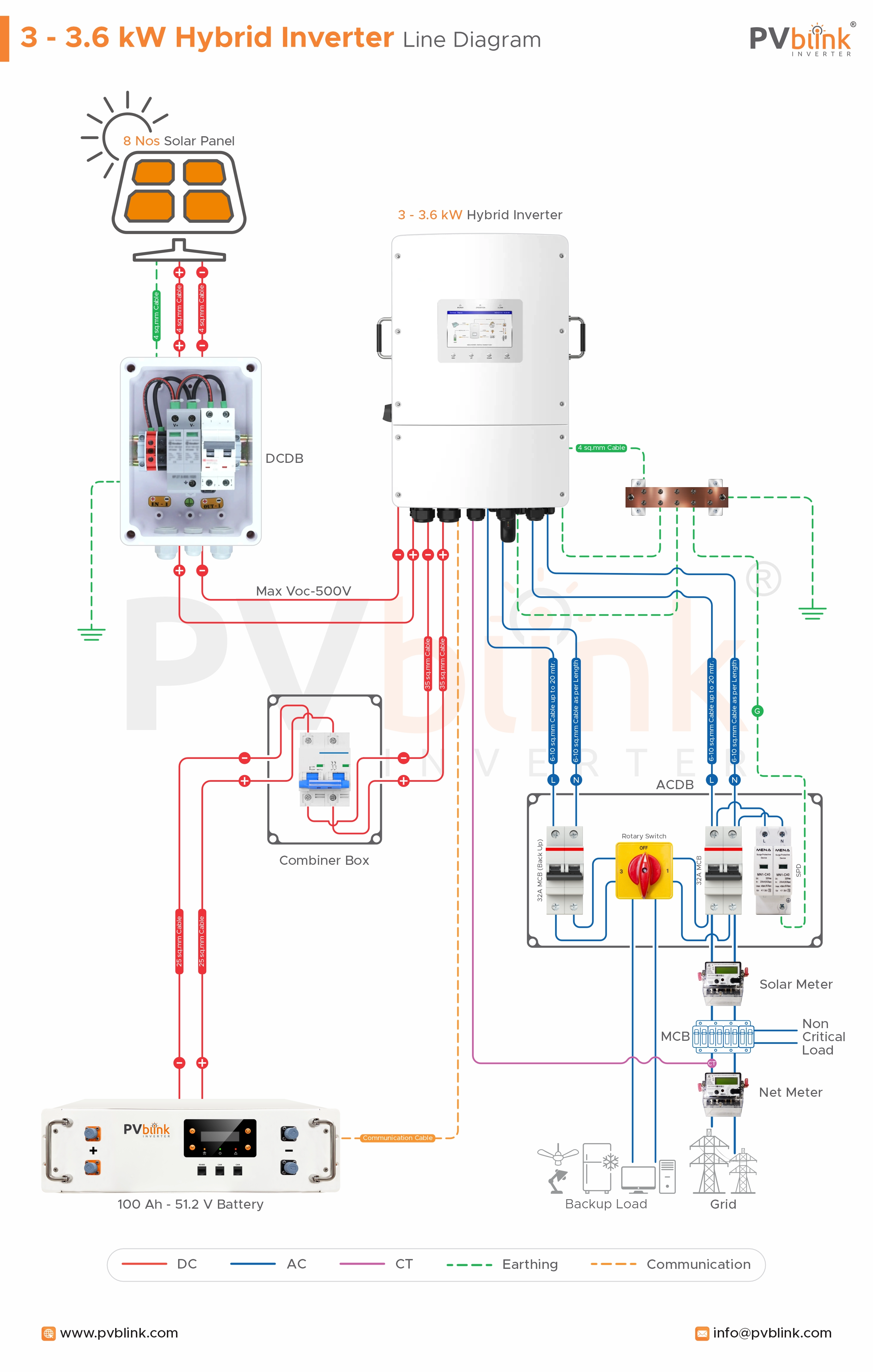 Battery Energy Storage System